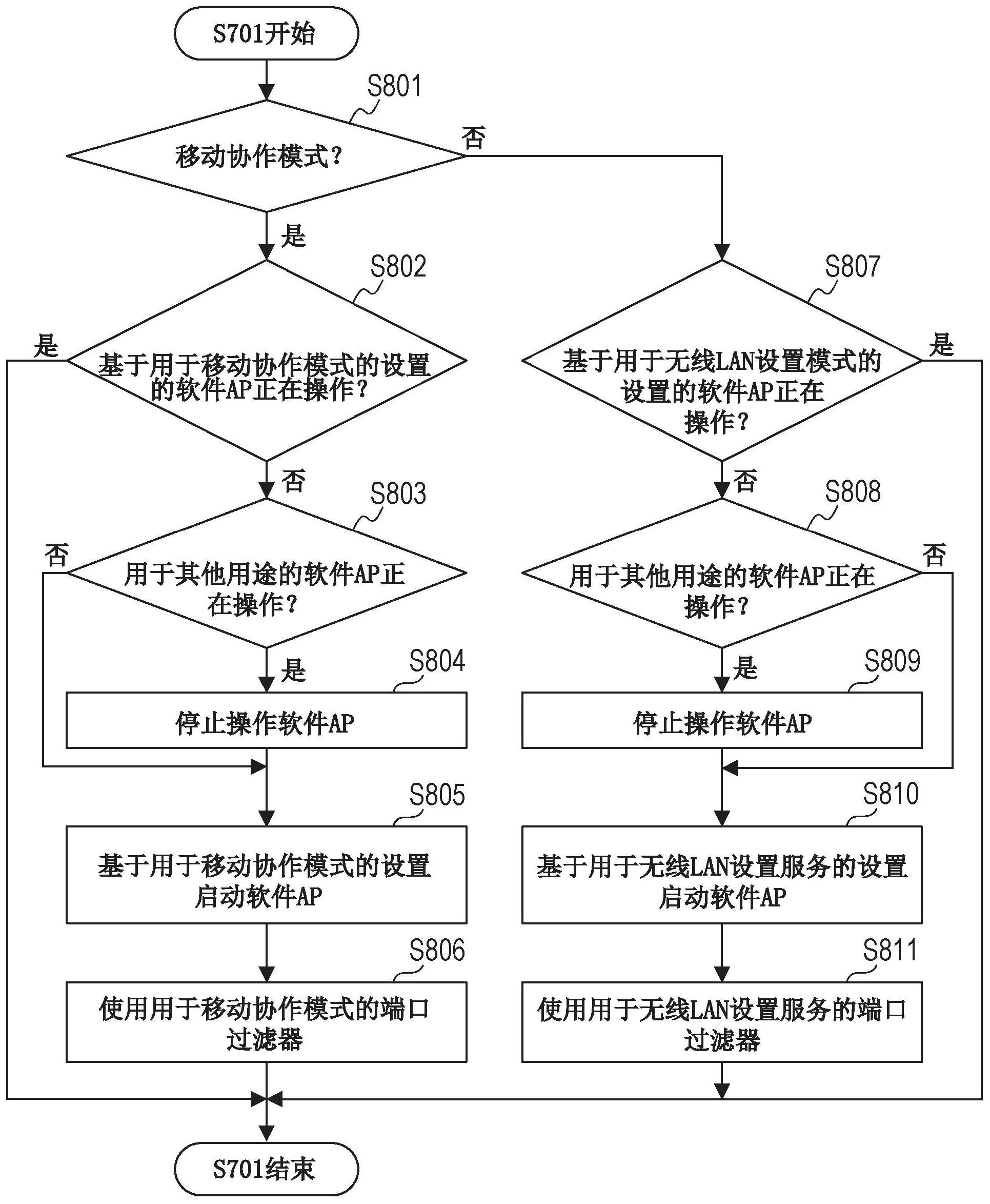 中国电信公布国际专利申请：“通信方法、装置、计算机设备及存储介质”