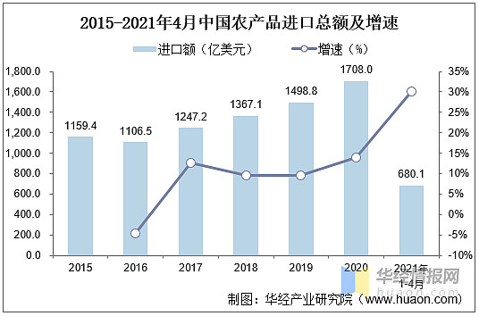 土耳其1-8月份进出口均同比增长，贸易逆差扩大9.7%