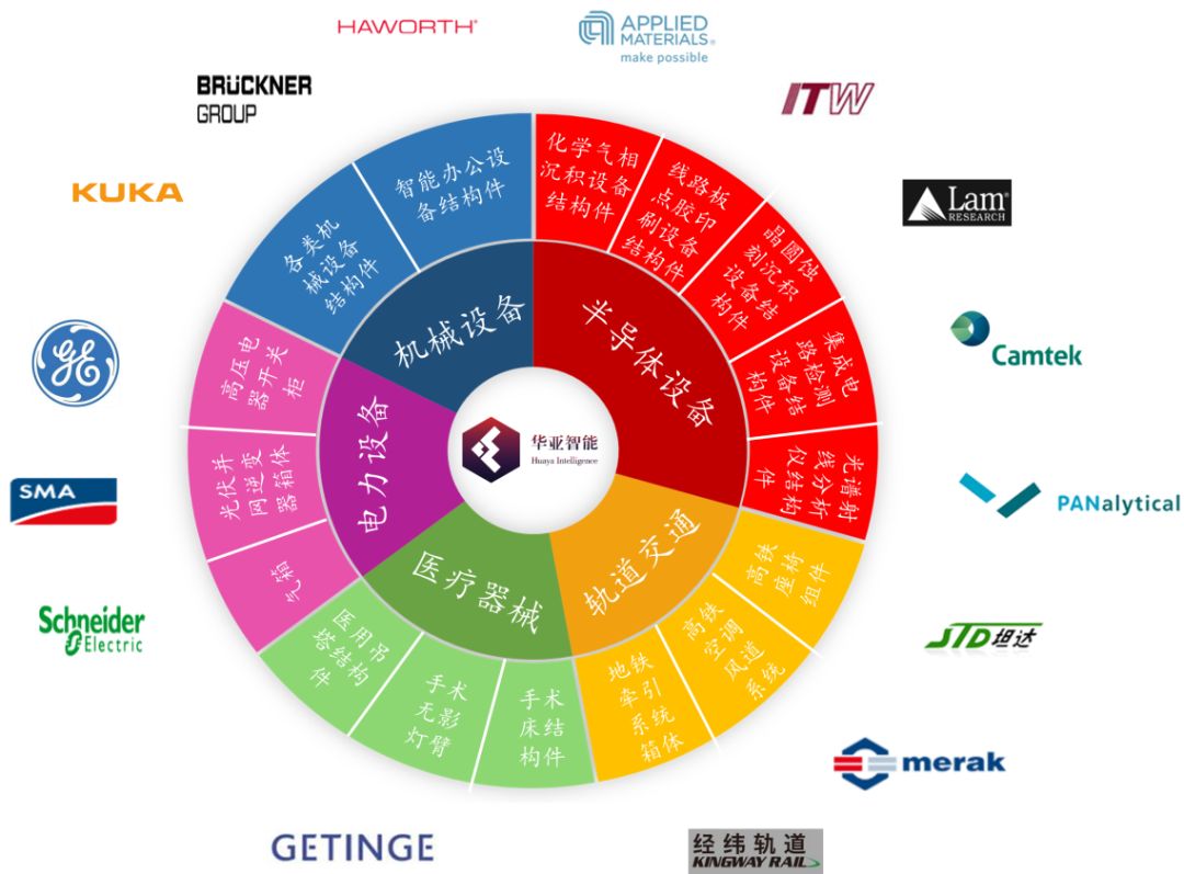 华亚智能：关于“华亚转债”预计触发赎回条件的提示性公告
