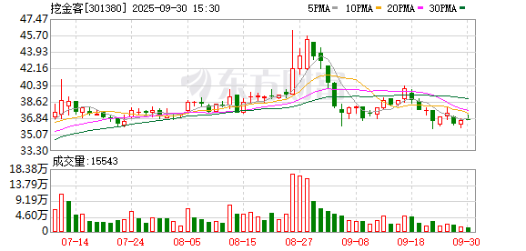中仑新材：截至2025年10月20日股东人数为16970人