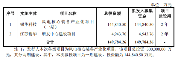 胜宏科技：目前公司在手订单充足