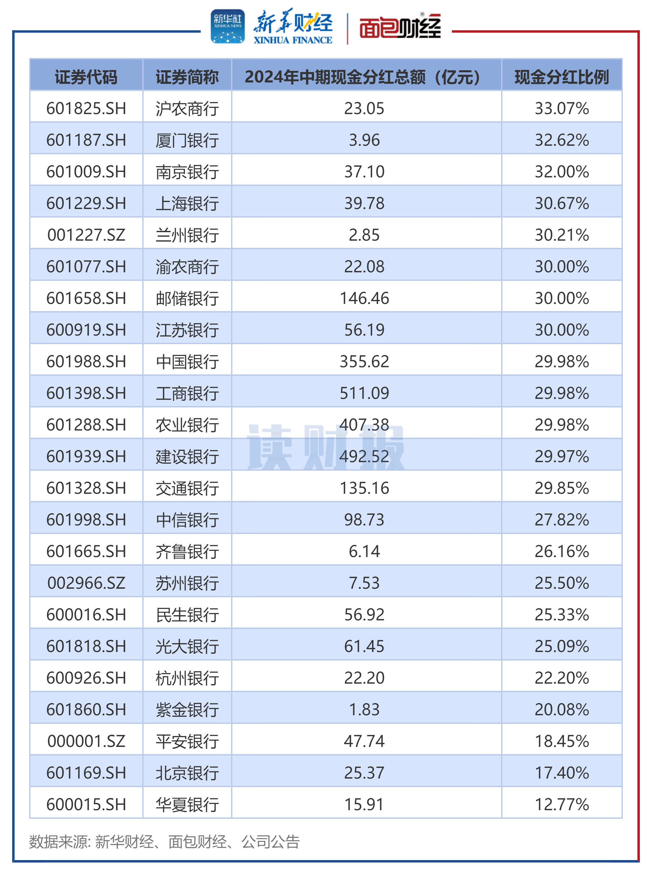 罗普斯金：截至10月20日股东总户数为19,997