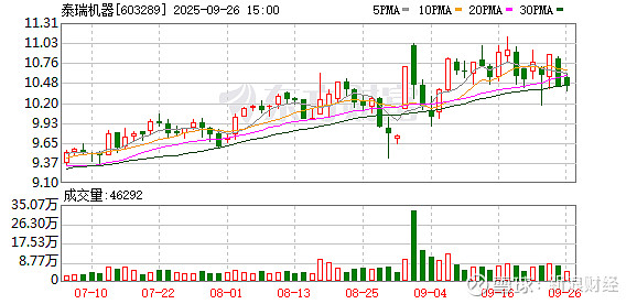 泓淋电力：截至2025年10月20日股东人数为25,855户