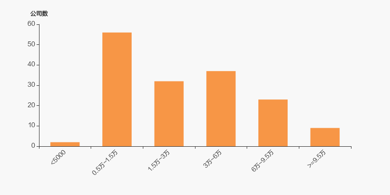 *ST国华：截至2025年10月20日股东户数为19559户