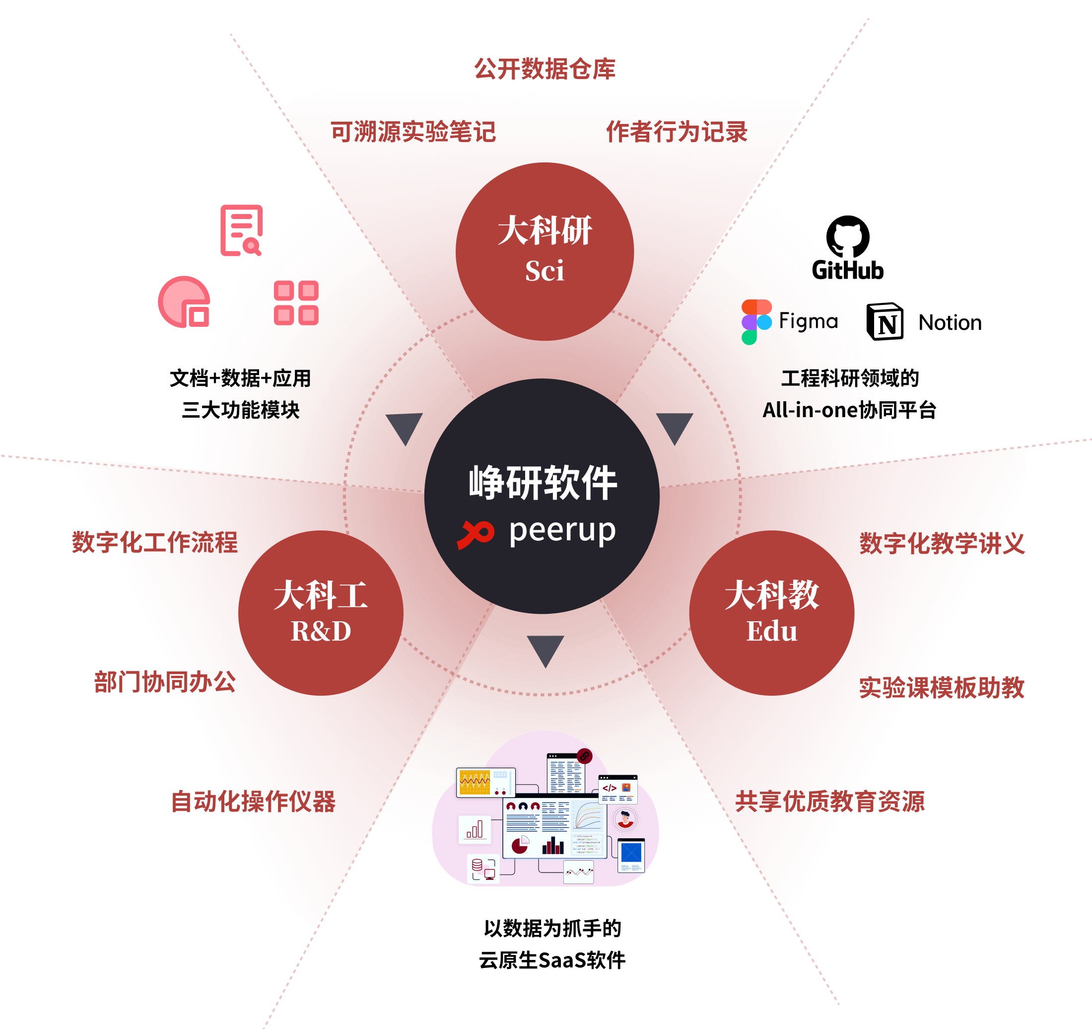 四方精创：公司不涉及EDA软件开发