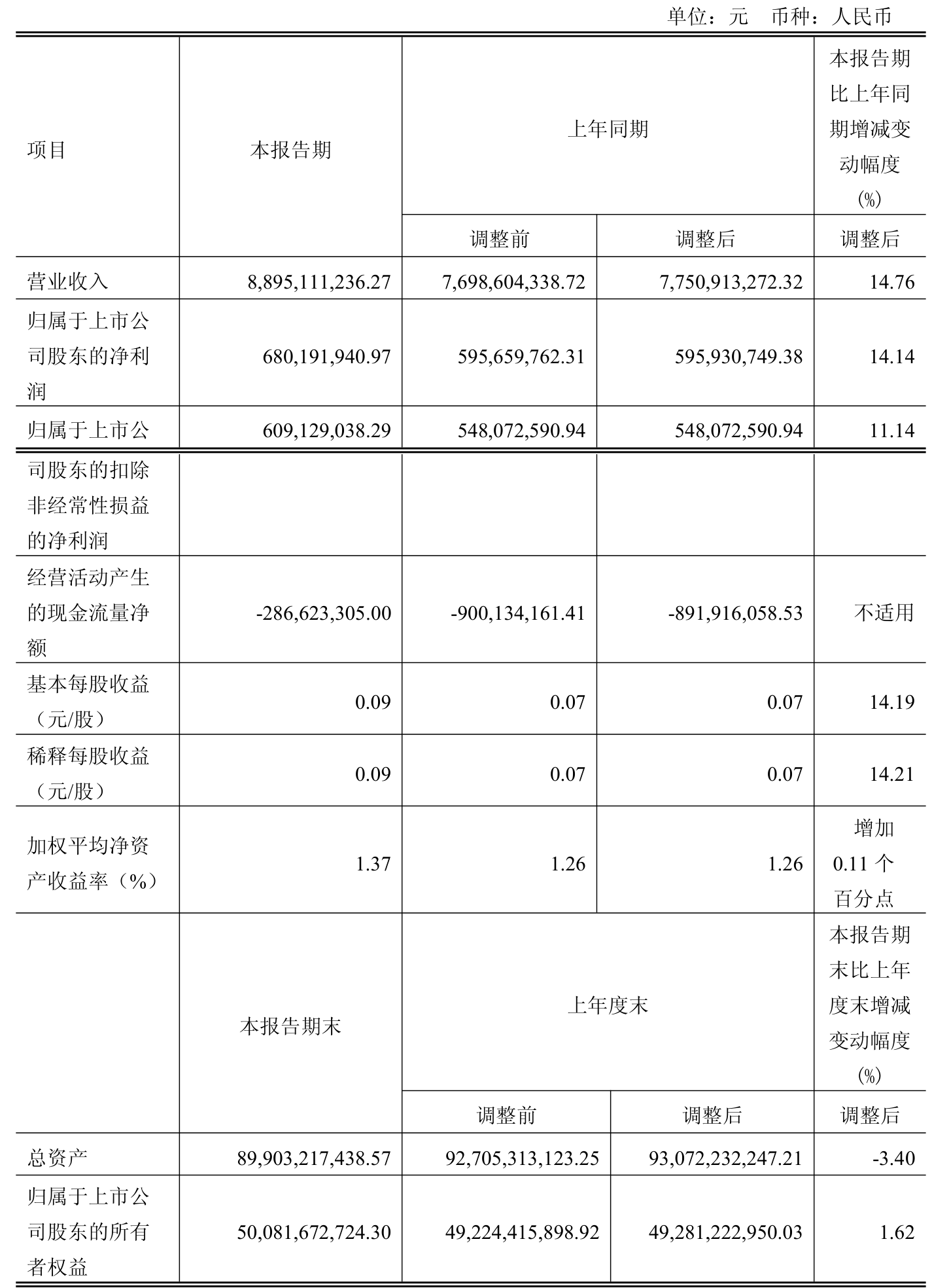日科化学：拟定于2025年10月23日披露2025年三季度报告