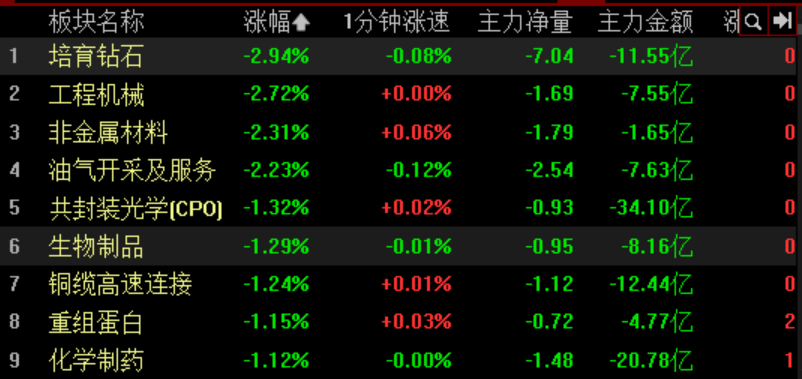 深圳国企改革板块掀张停潮