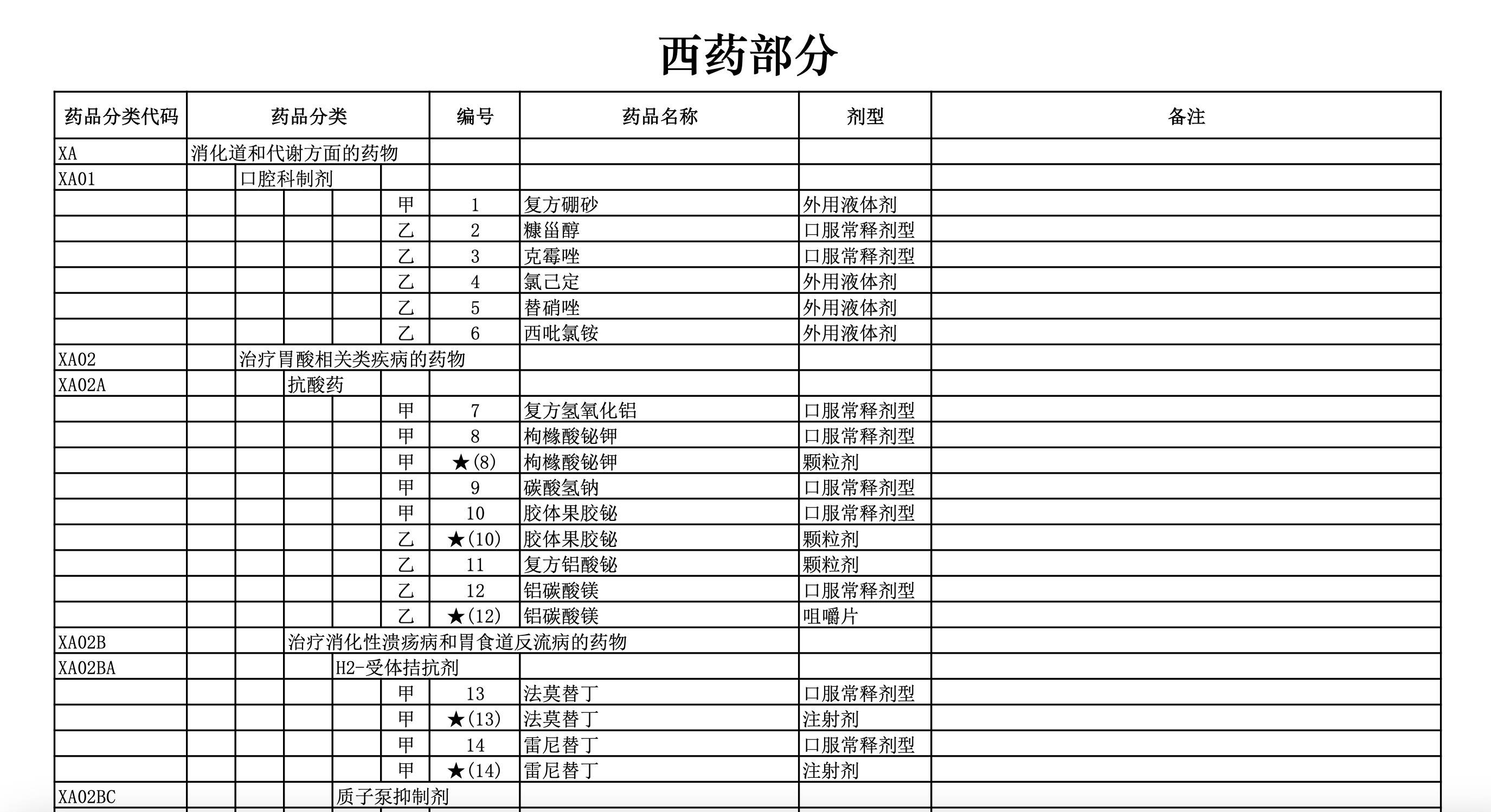 万邦医药（301520）2025年三季报简析：净利润同比下降57.44%，三费占比上升明显