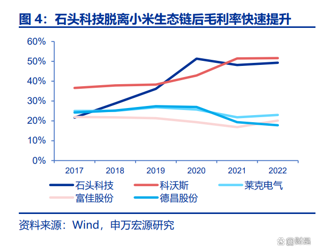 石头科技获得发明专利授权:“一种水箱组件”