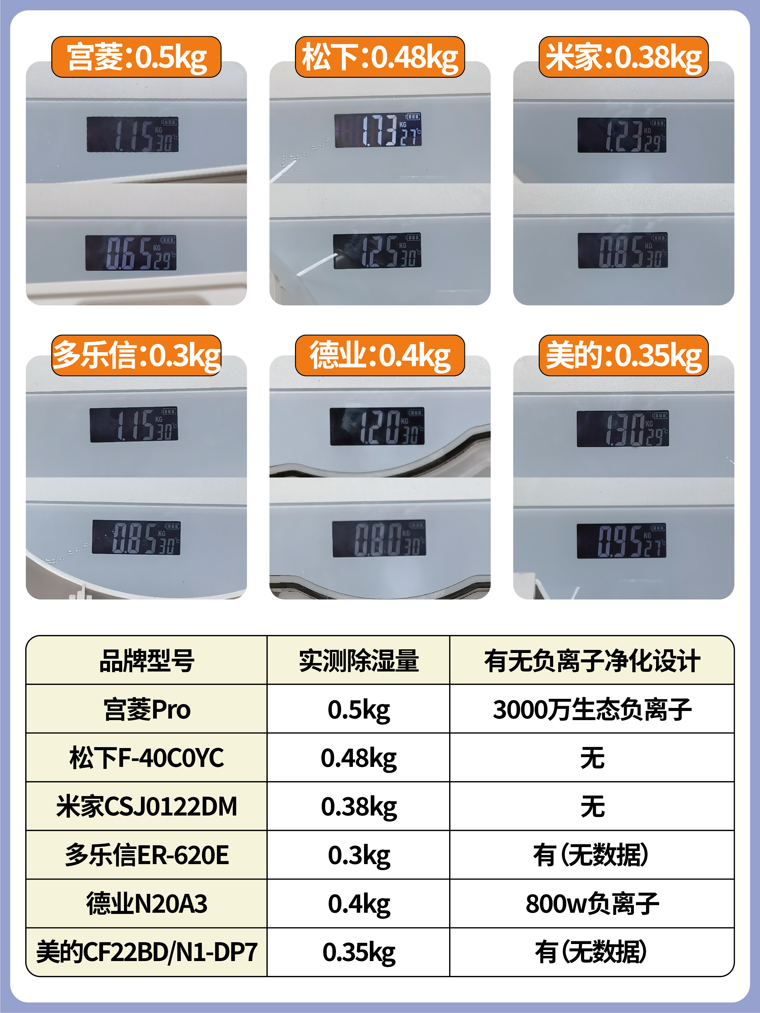 海尔智家获得发明专利授权：“烘干机的排湿控制方法及烘干机”