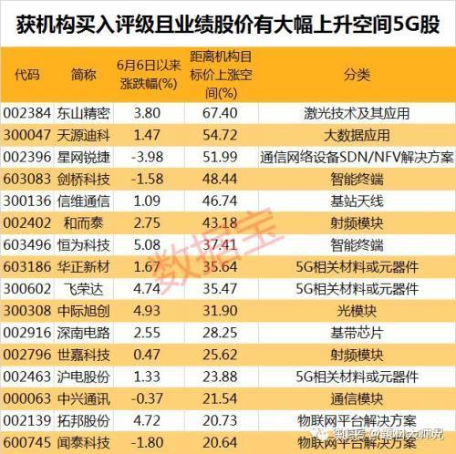 中兴通讯获得发明专利授权：“一种基站天线通道拓扑检测方法、电子设备和程序产品”