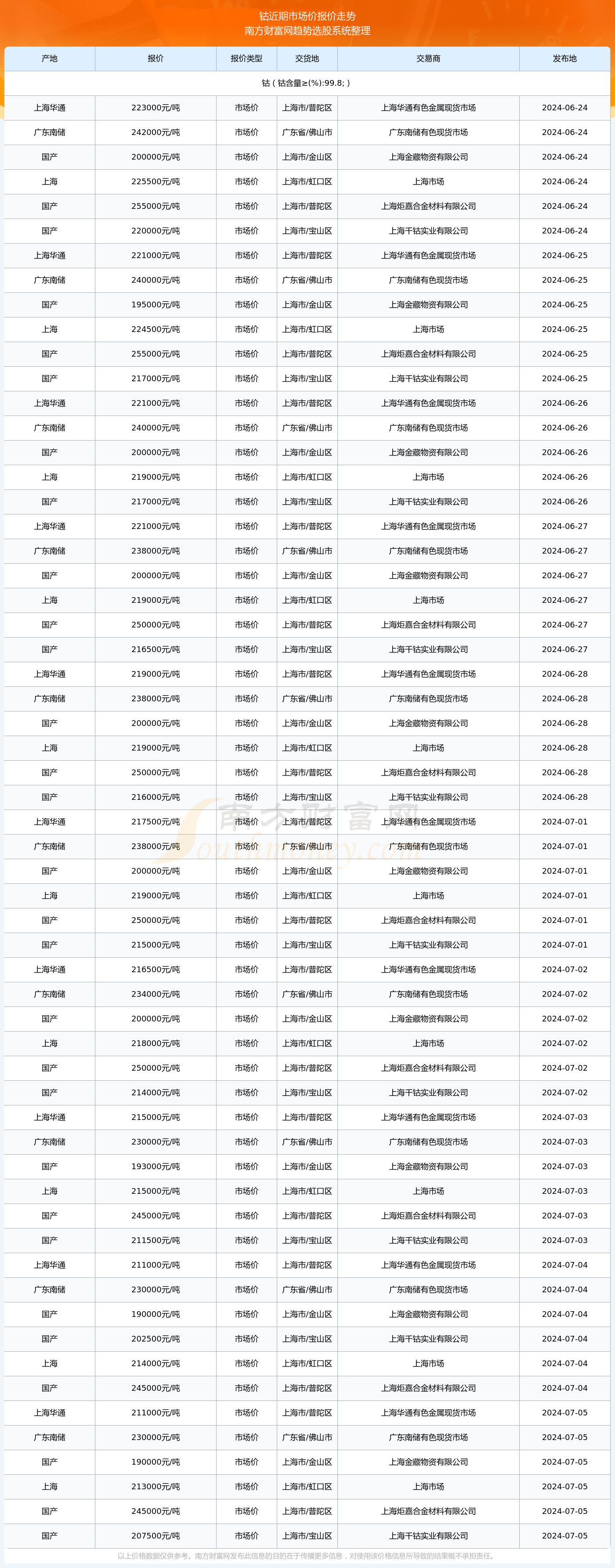 刚果(金)公布钴出口配额实施细则