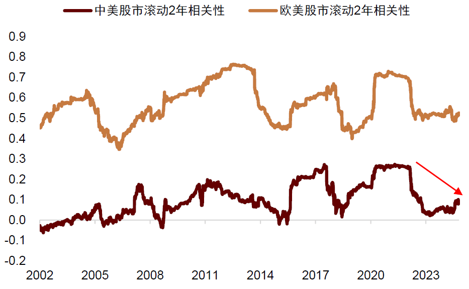中国人民银行:维护股市债市汇市等金融市场平稳运行