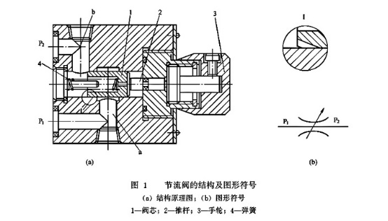 潍柴动力获得发明专利授权：“一种进气节流阀及进气节流阀的控制方法”