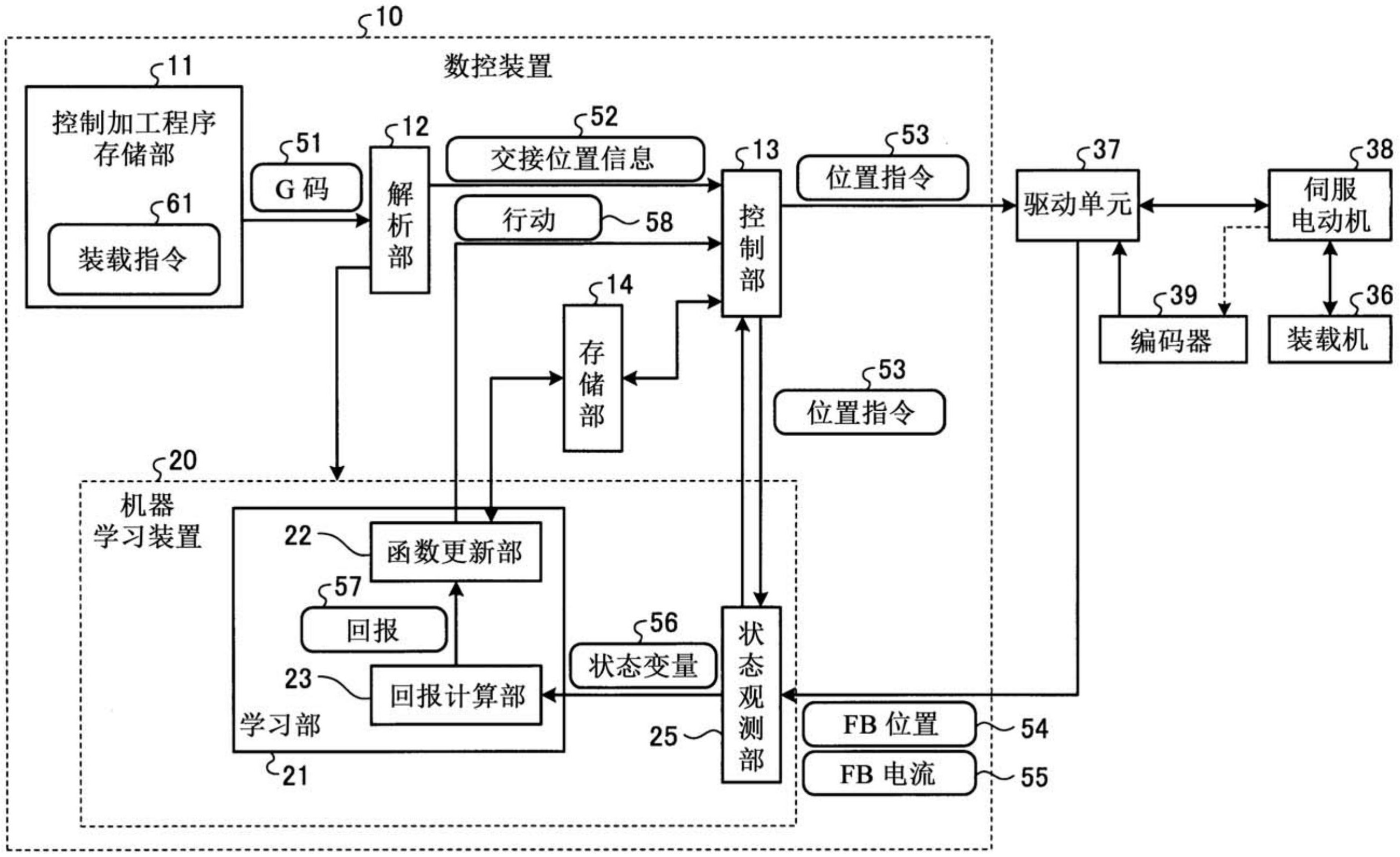 潍柴动力获得发明专利授权:“一种装载机及其控制方法、装置”