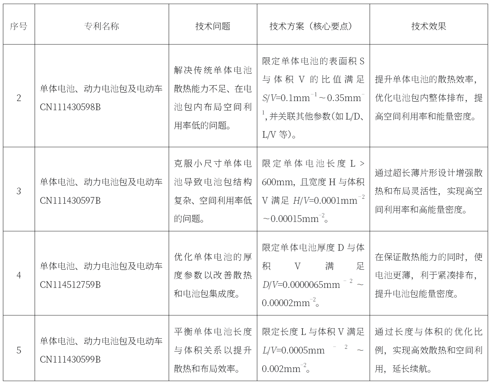 比亚迪公布国际专利申请:“电池加工装置”
