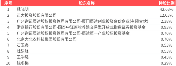 健康元（600380）2025年三季报简析：净利润同比下降1.83%