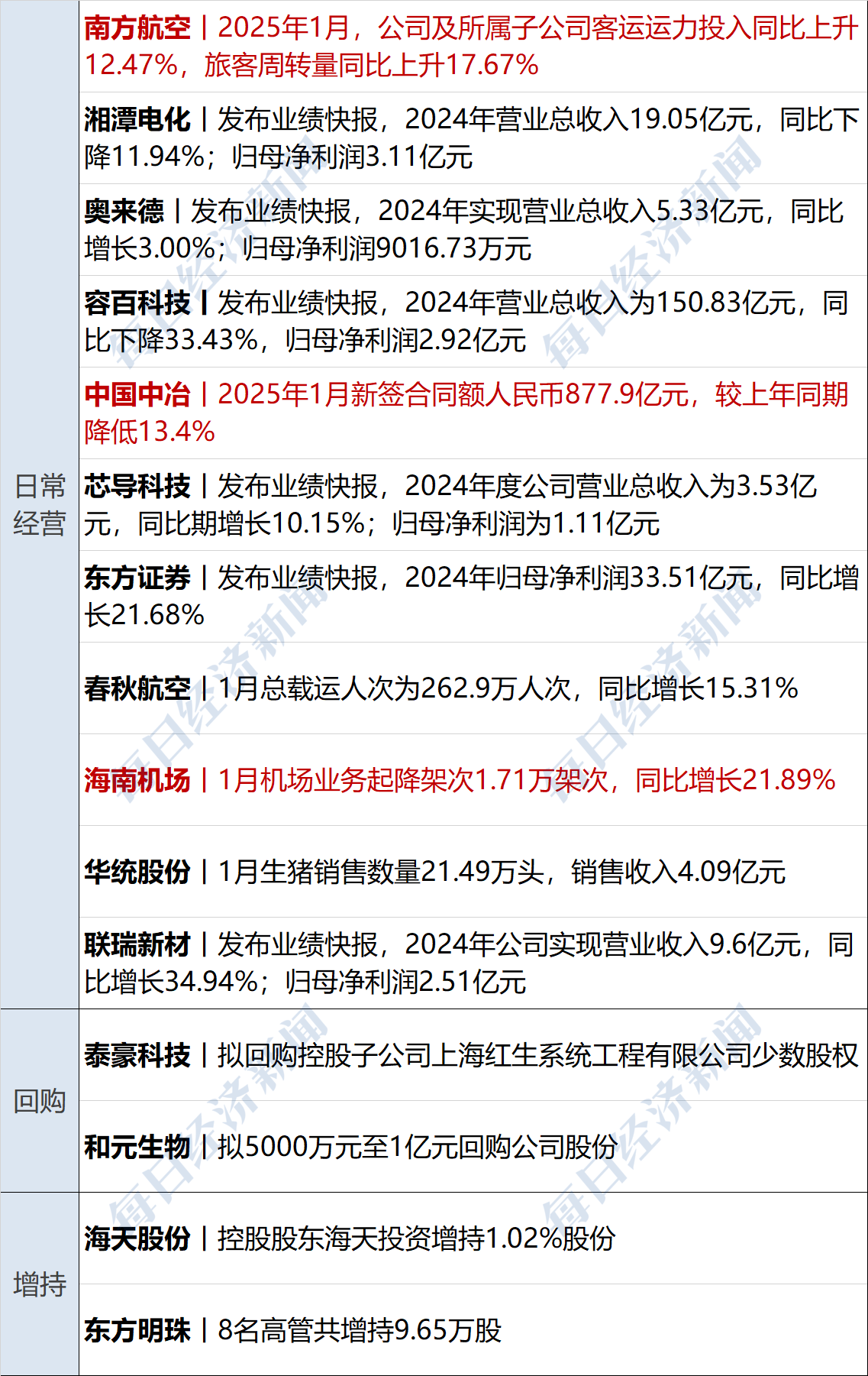 奇精机械（603677）2025年三季报简析：营收净利润同比双双增长，公司应收账款体量较大
