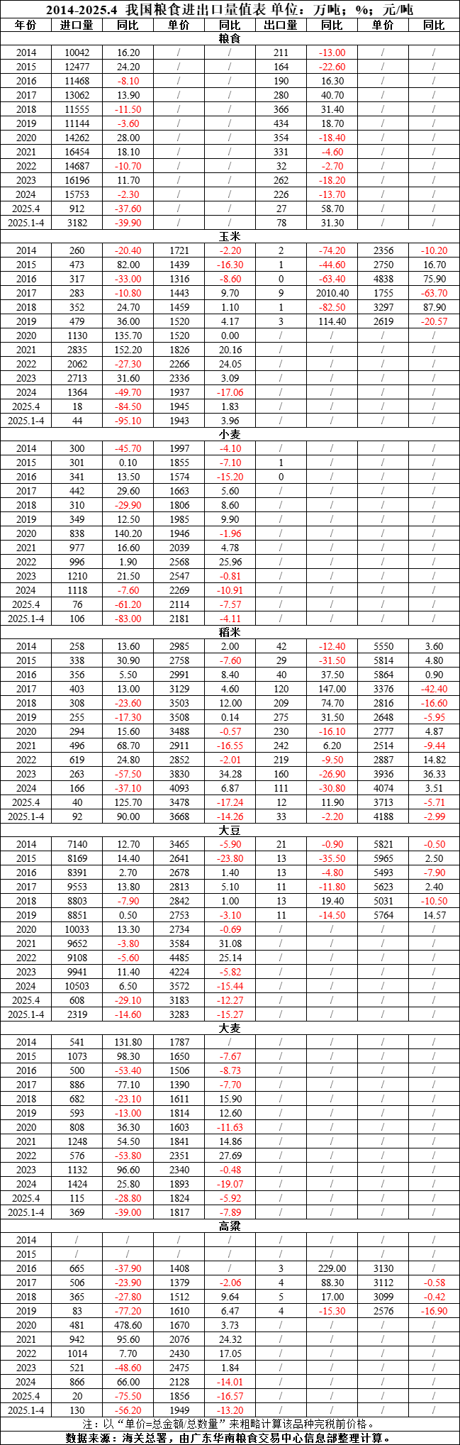 大米成为非洲进口量增长最快的粮食