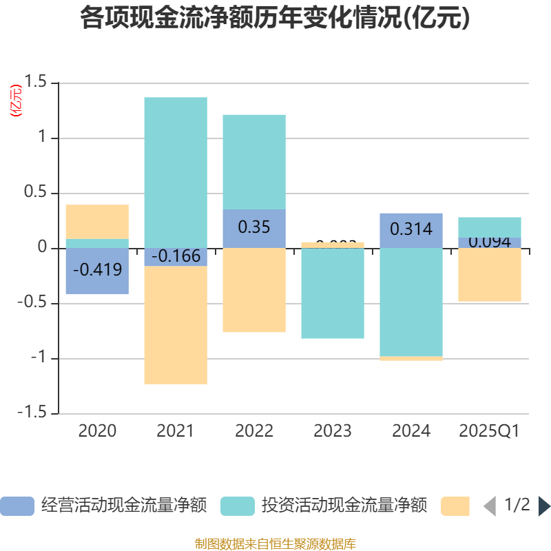 富安娜（002327）2025年三季报简析：净利润同比下降45.52%