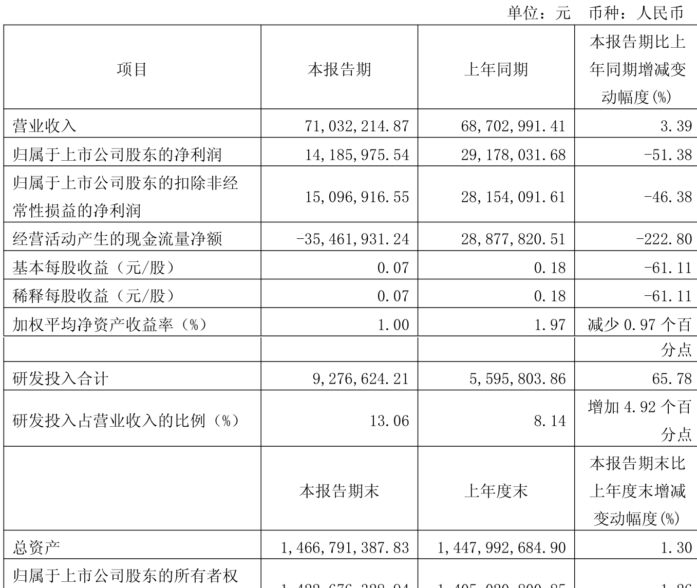 神开股份（002278）2025年三季报简析：营收净利润同比双双增长，公司应收账款体量较大