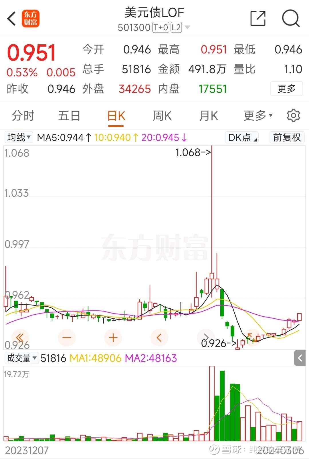 避险情绪暂退 美债走势出现分化