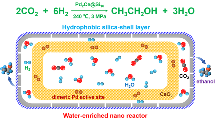 资源化利用二氧化碳有了新“膜”法