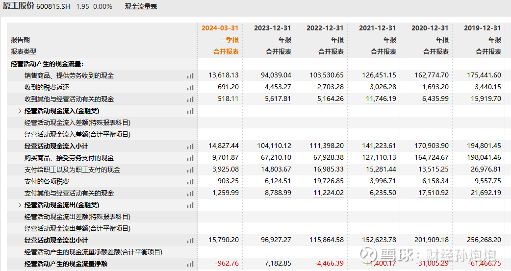 雷尔伟：本季度增加的应收账款对应收入已确认