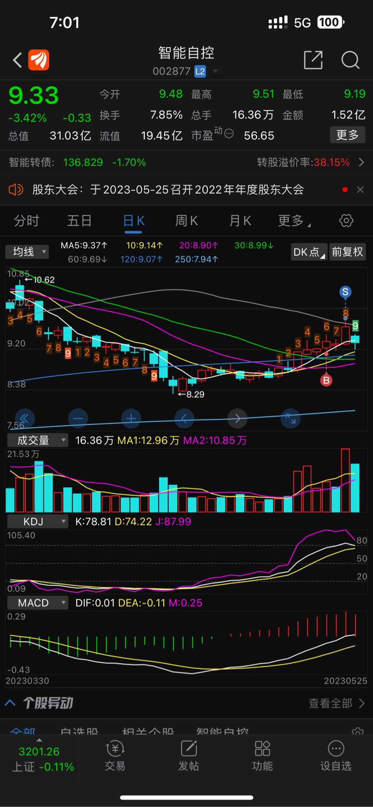 智能自控(002877)2025年三季报简析:增收不增利,公司应收账款体量较大