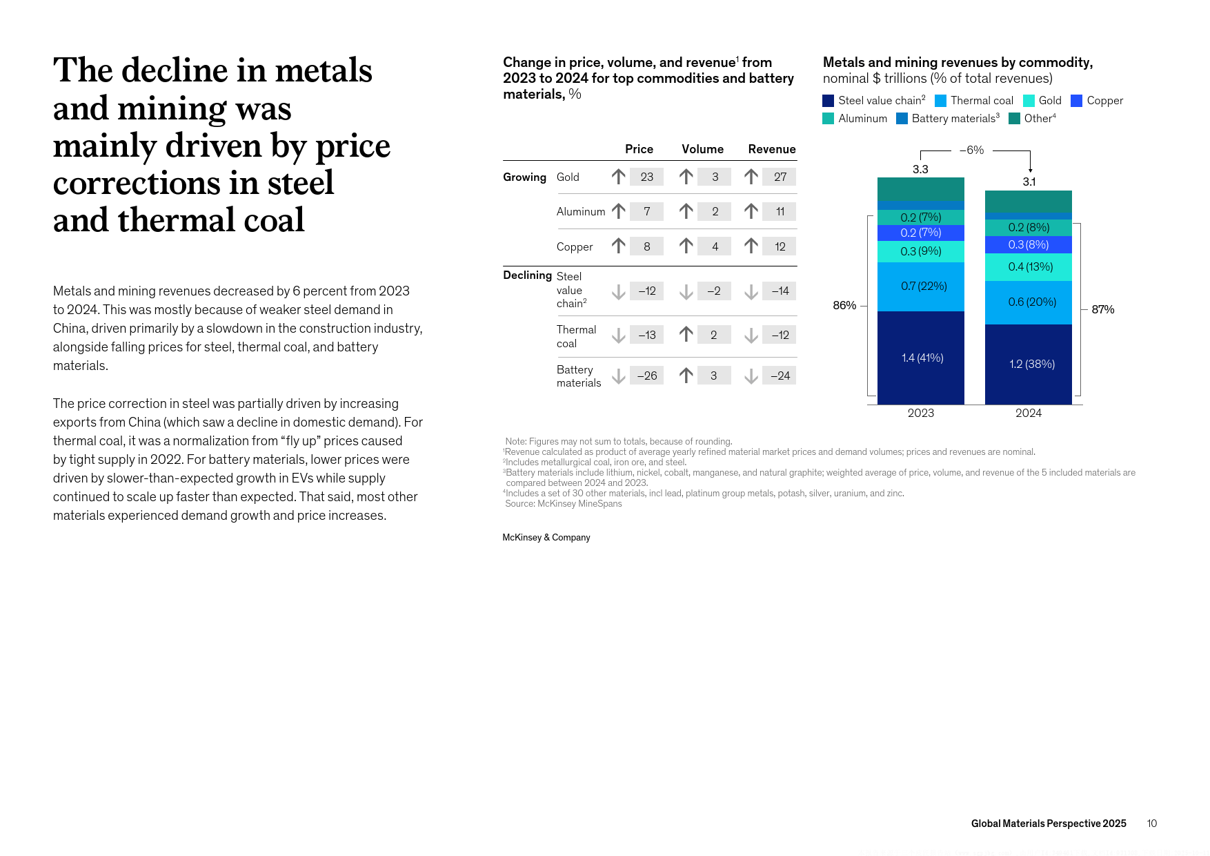 尽管新兴市场外国直接投资普遍下滑，麦肯锡仍将智利作为投资战略要地