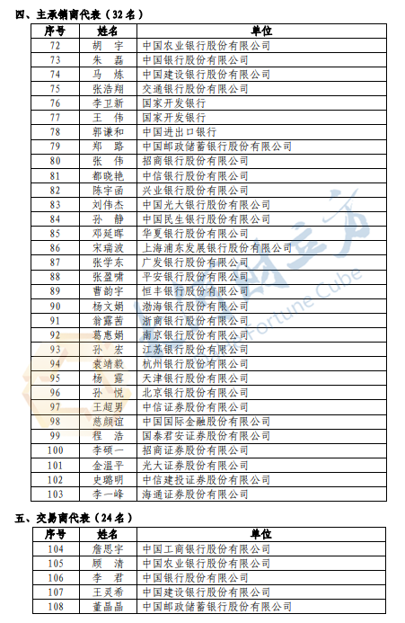 天津市企业银行间市场科技创新债券发行规模突破200亿元