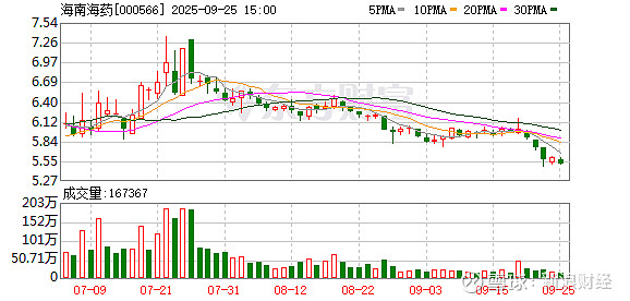 易点天下：截至2025年10月20日股东共52645户