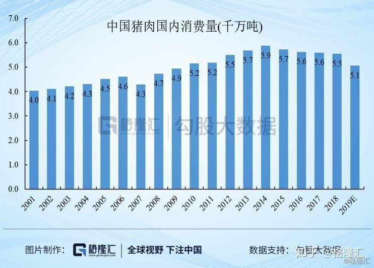 9月巴西猪肉出口创历史新高