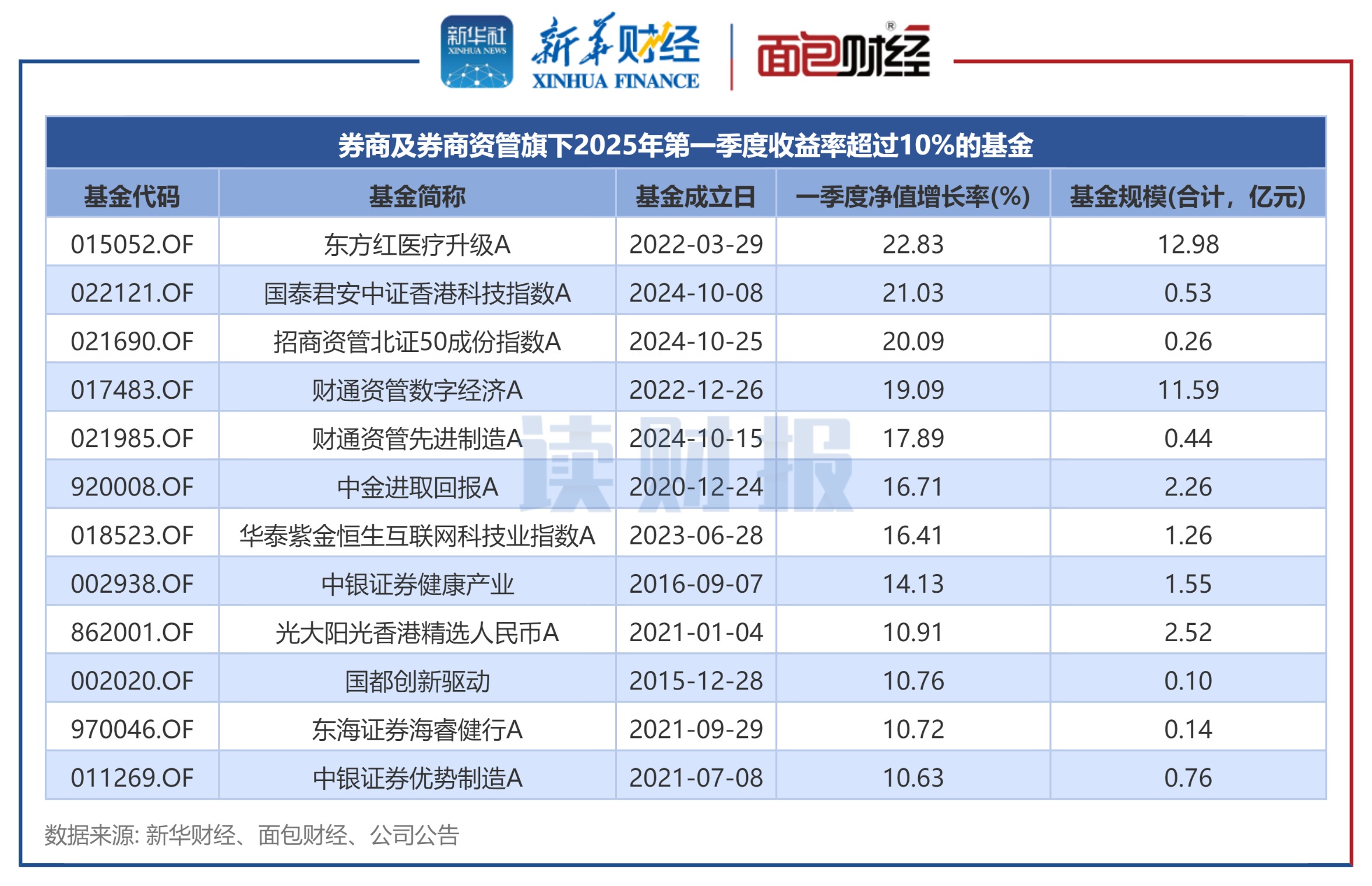 东华能源（002221）2025年三季报简析：净利润同比下降42.64%，短期债务压力上升