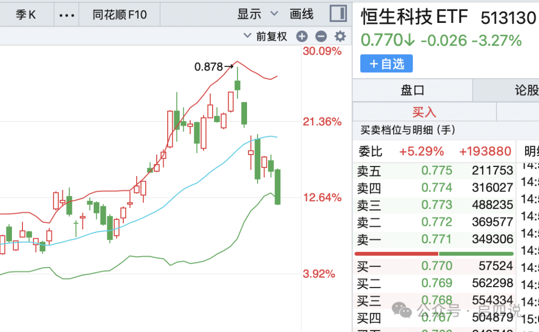 十债波动区间已划定,空头势力已大不如前 | 债市日报10.29