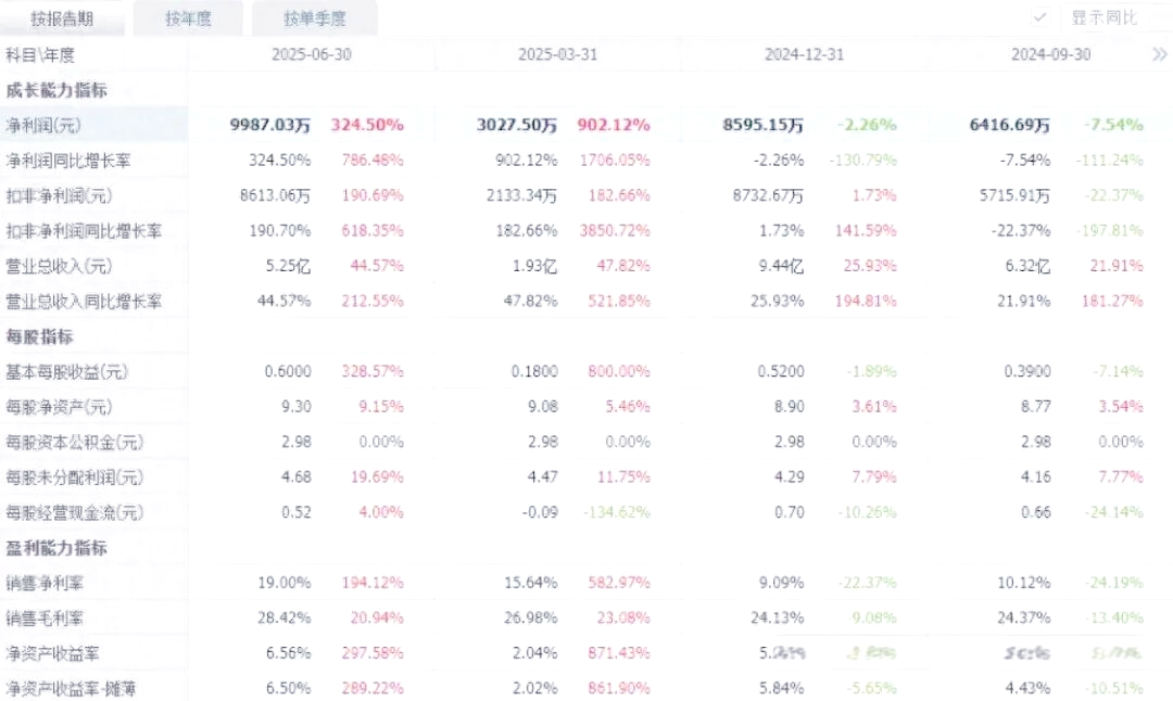 双一科技：努力提升内在价值和可持续发展能力