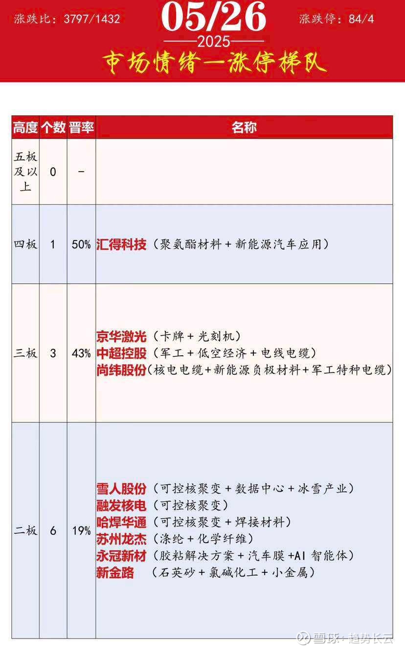 王子新材（002735）2025年三季报简析：营收净利润同比双双增长，公司应收账款体量较大