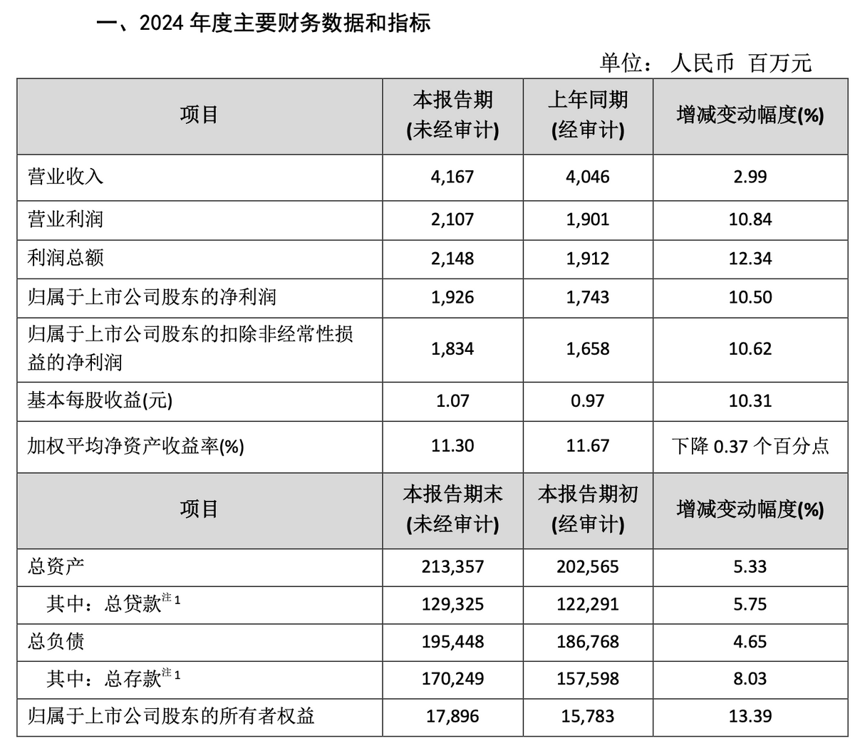 盛路通信（002446）2025年三季报简析：营收净利润同比双双增长，公司应收账款体量较大