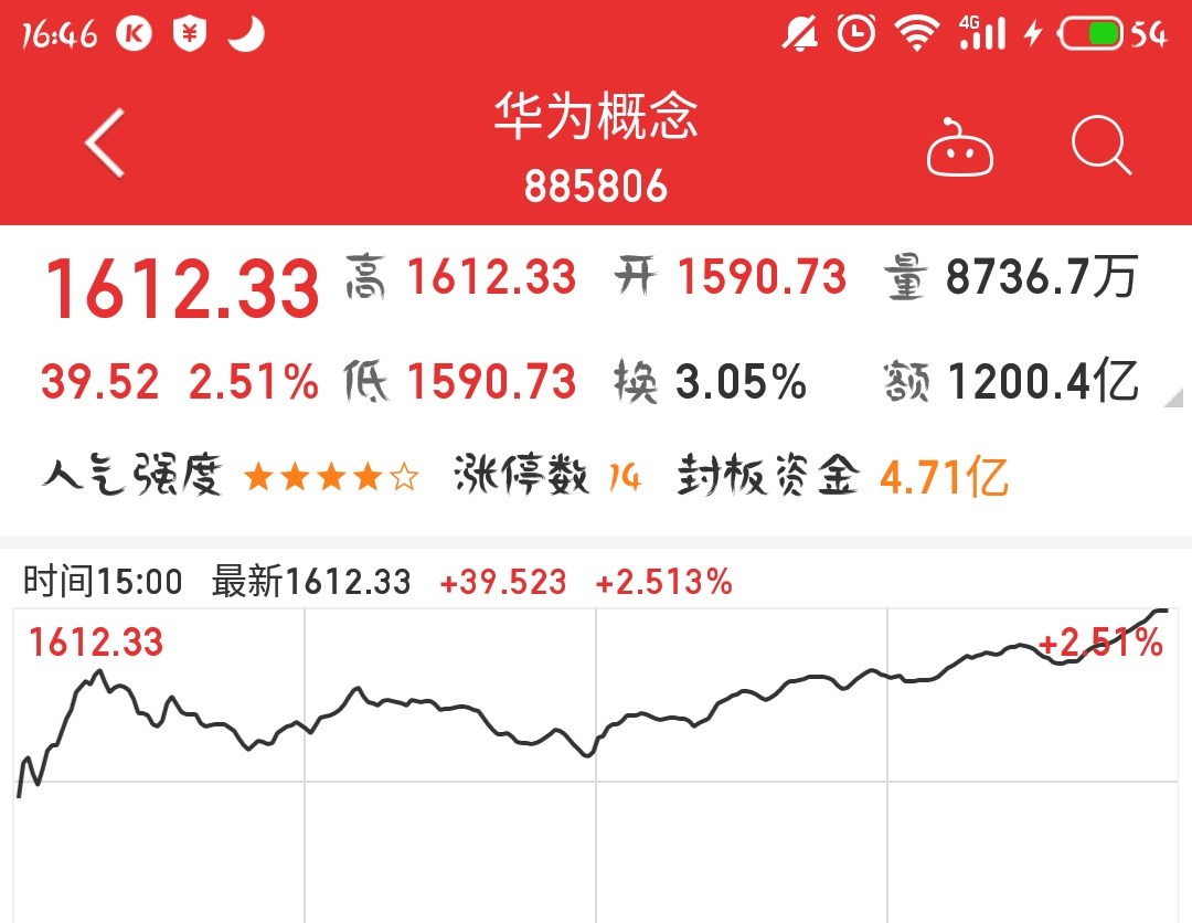瑞丰光电(300241)2025年三季报简析:营收净利润同比双双增长,应收账款上升