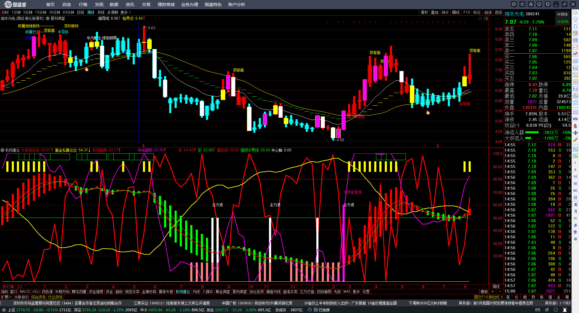 瑞丰光电(300241)2025年三季报简析:营收净利润同比双双增长,应收账款上升