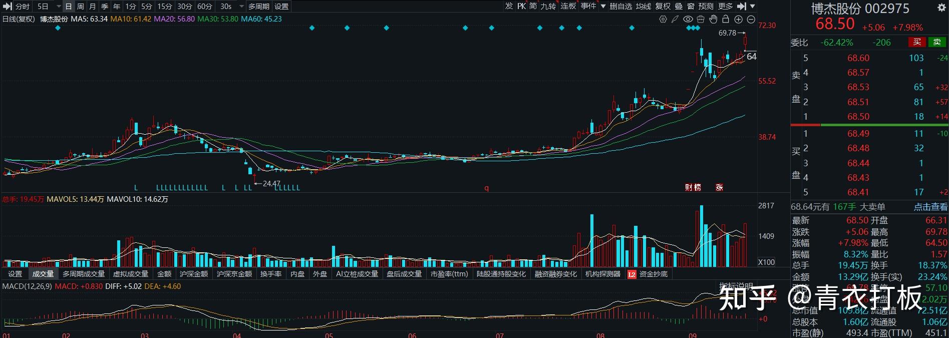 博杰股份(002975)2025年三季报简析:营收净利润同比双双增长,存货明显上升