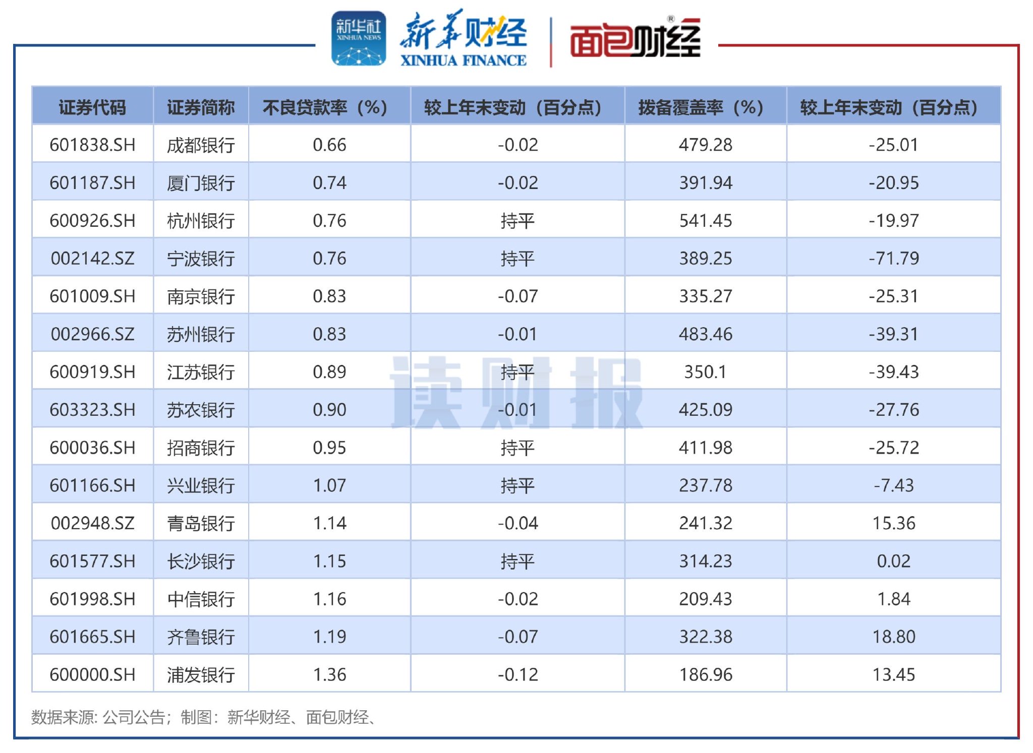 天禾股份(002999)2025年三季报简析:净利润同比增长234.88%,盈利能力上升