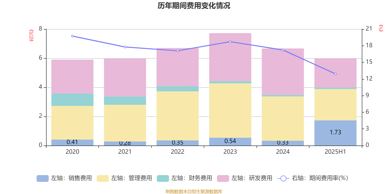 峨眉山A（000888）2025年三季报简析：净利润同比下降3.98%