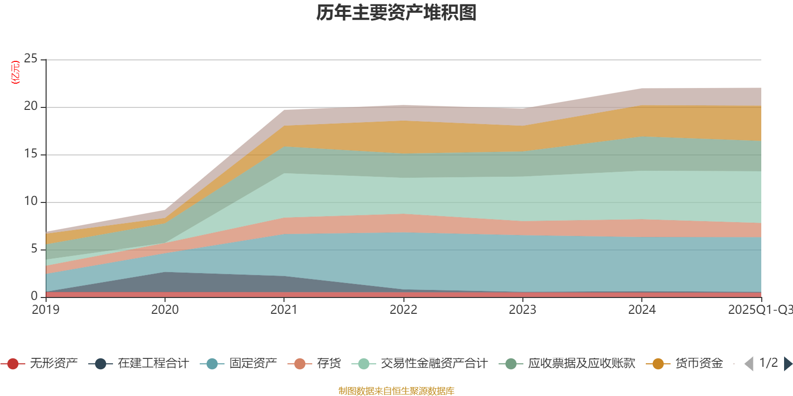 高新发展（000628）2025年三季报简析：净利润同比下降20.9%