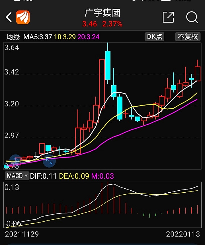 广宇集团（002133）2025年三季报简析：营收净利润同比双双增长，盈利能力上升