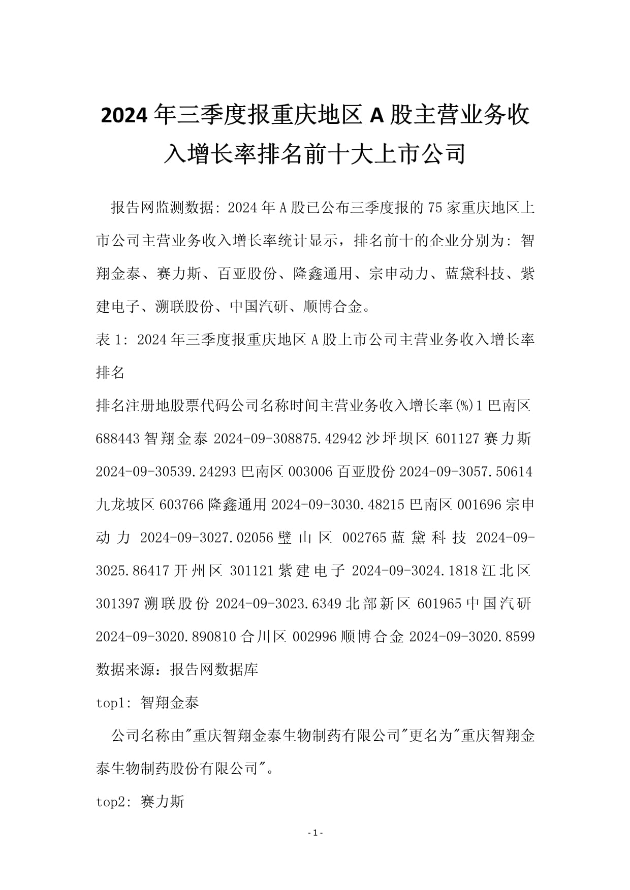 生意宝（002095）2025年三季报简析：营收上升亏损收窄