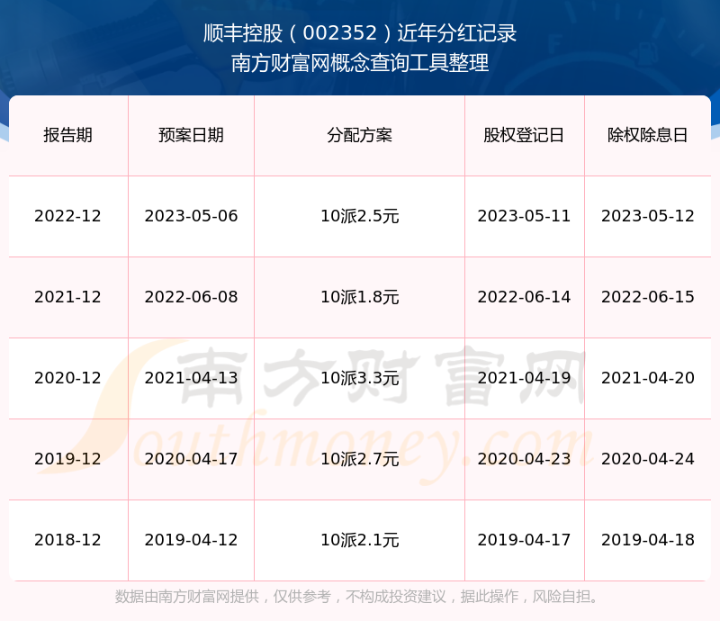 顺丰控股（002352）2025年三季报简析：营收净利润同比双双增长，公司应收账款体量较大