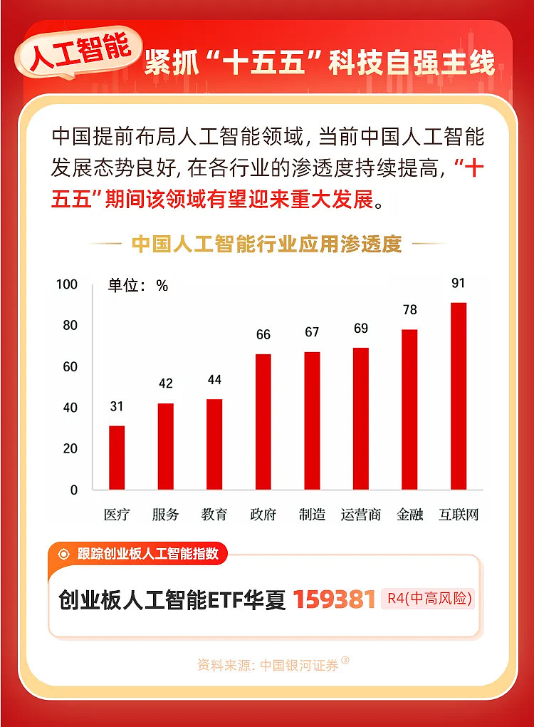 “十五五”规划建议，四十六次提到“科技”