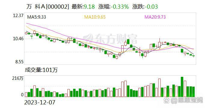 债市公告精选 | 国厚资管因公司债券违约 子公司资产遭冻结1.01亿元