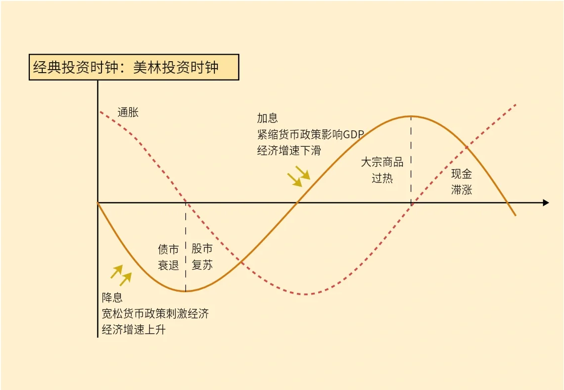 美国政府停摆35天 美债周二盘前走势分化